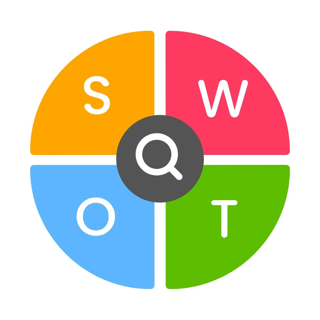 SWOT analizis