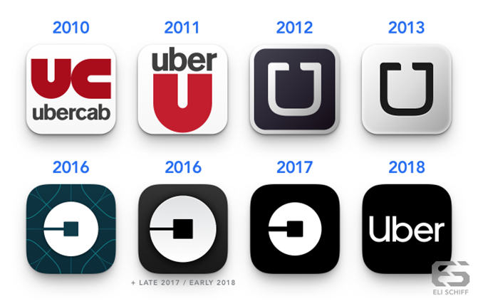 Uber’s rebrand is a strong example of flexibility: a straightforward design ...