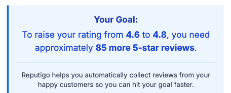 google review calculator output