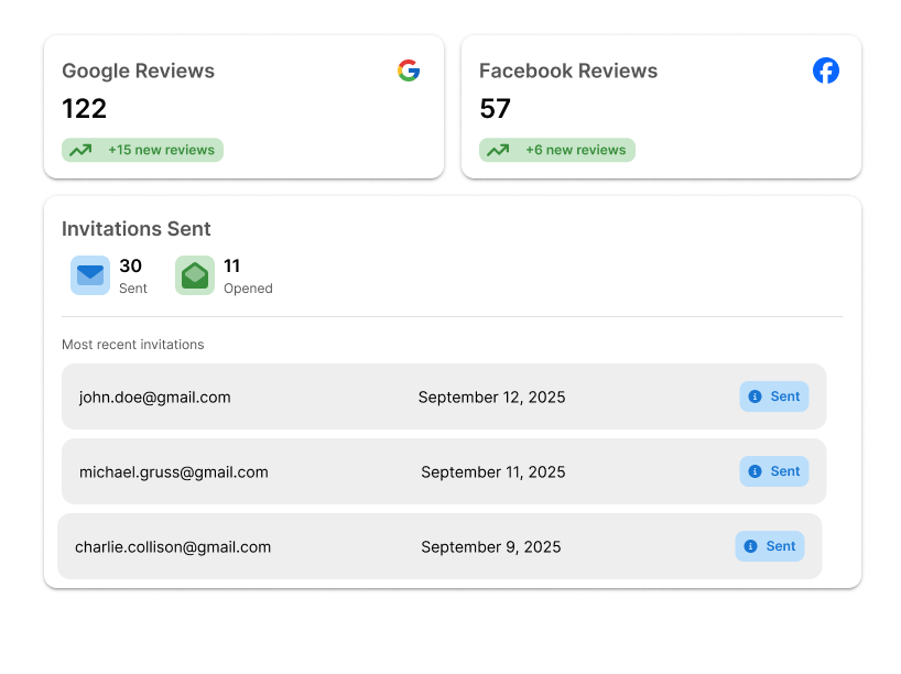 A user interface to select a method to collect reviews.
