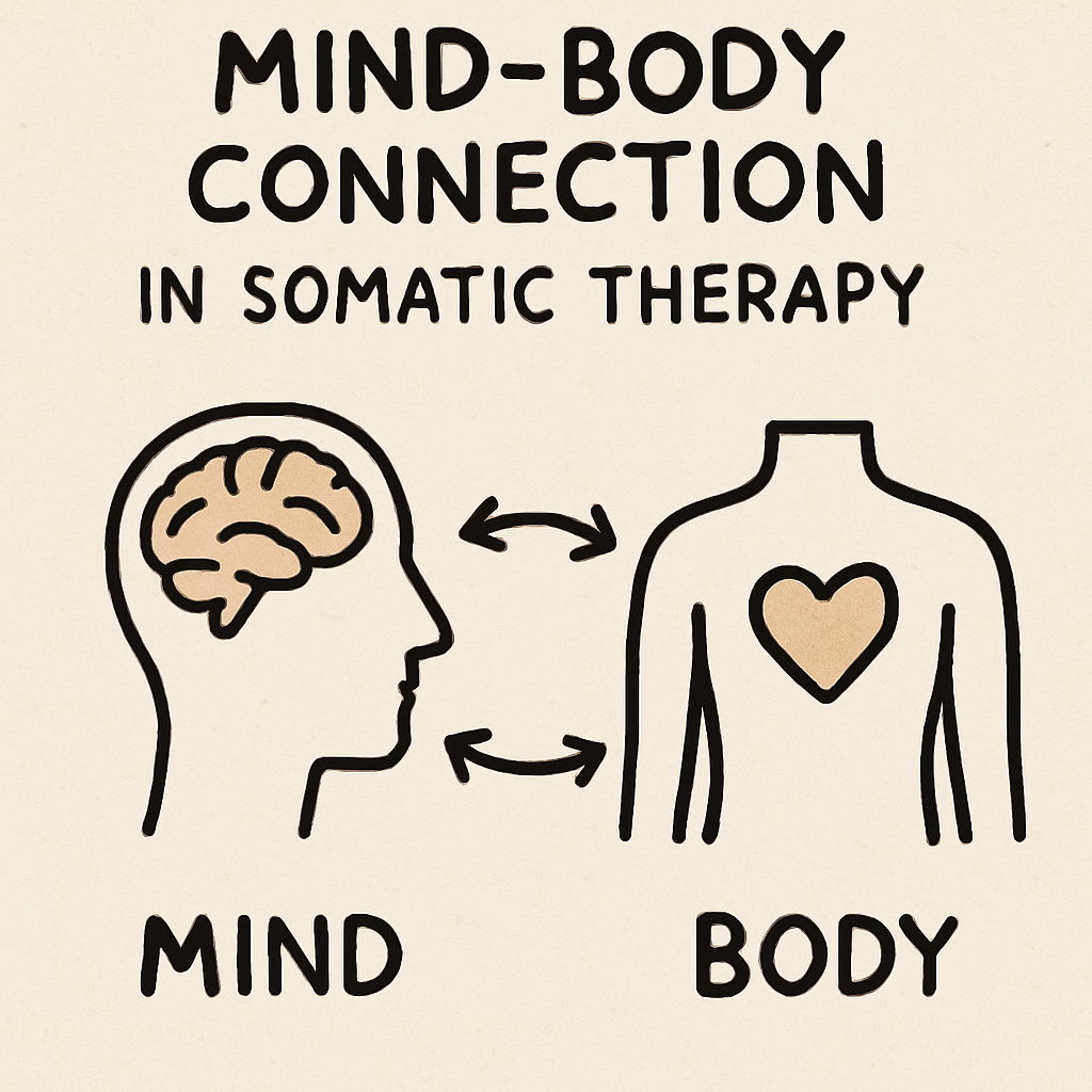 Diagram illustrating the mind-body connection in somatic therapy