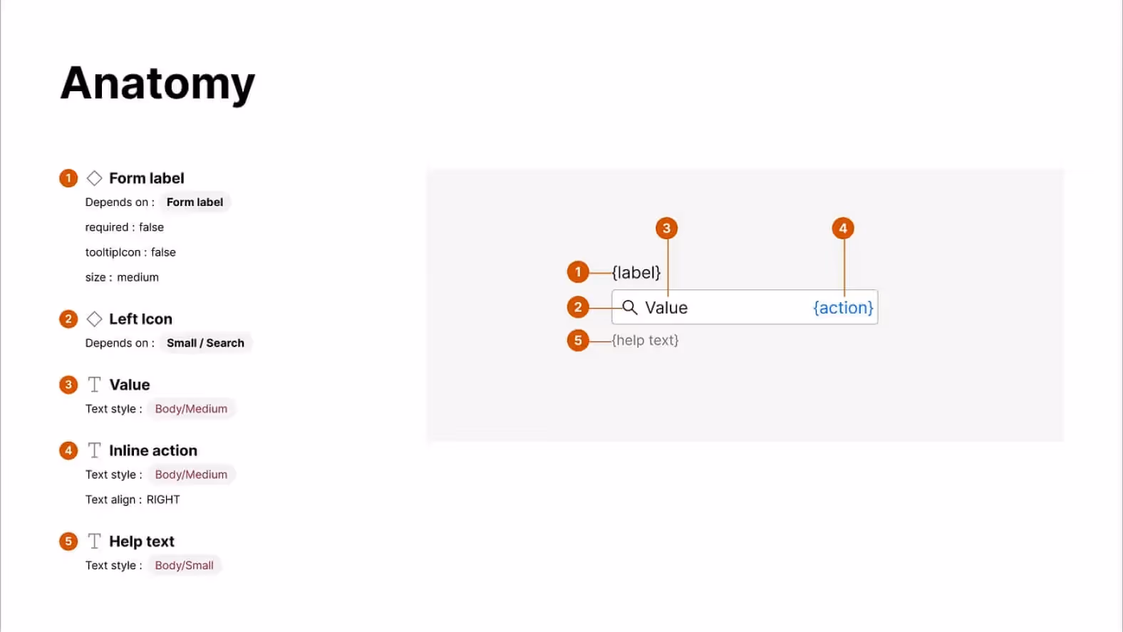 EightShapes Specs plugin with anatomy view