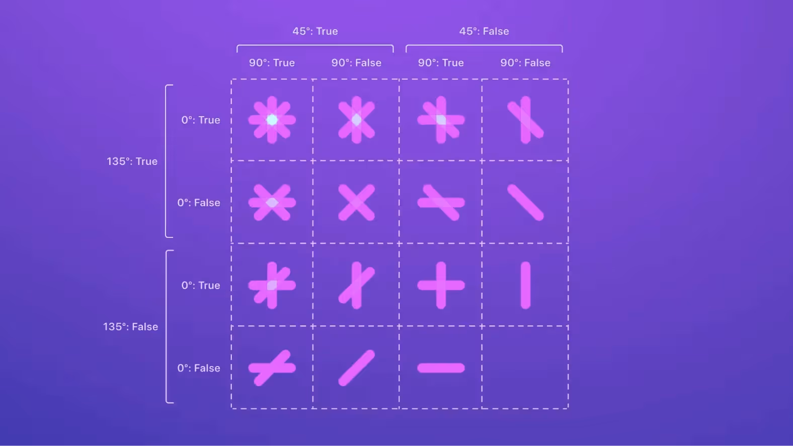 a purple background with buttons and buttons