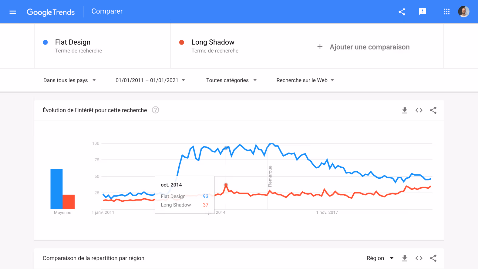 a screenshot of a graph