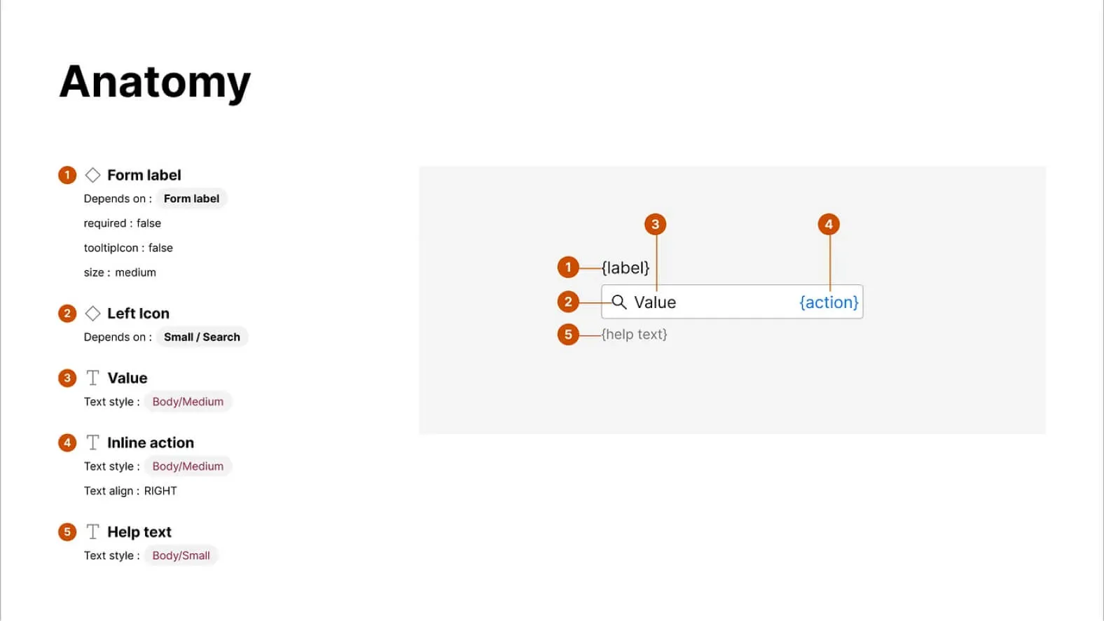 EightShapes Specs plugin with anatomy view