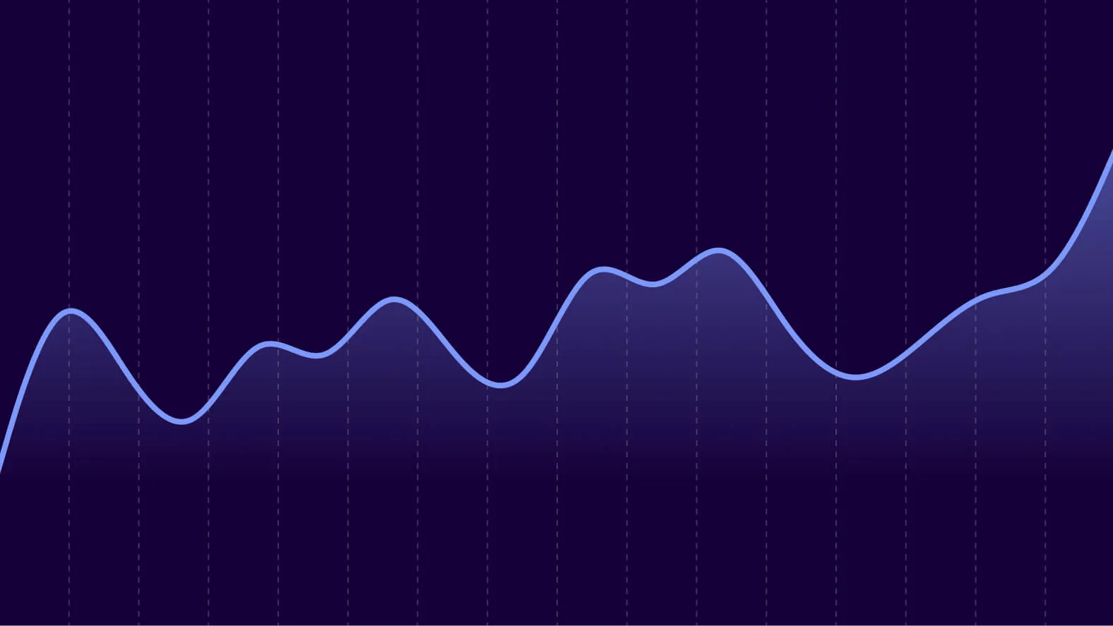 Chartline Plugin Figma