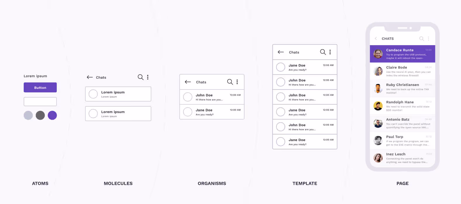 A diagram of a mobile app with a purple background.