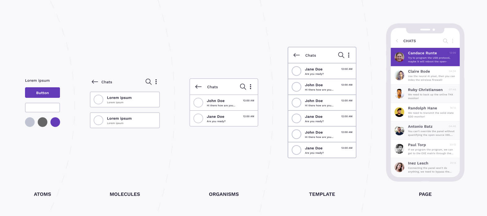 A diagram of a mobile app with a purple background.