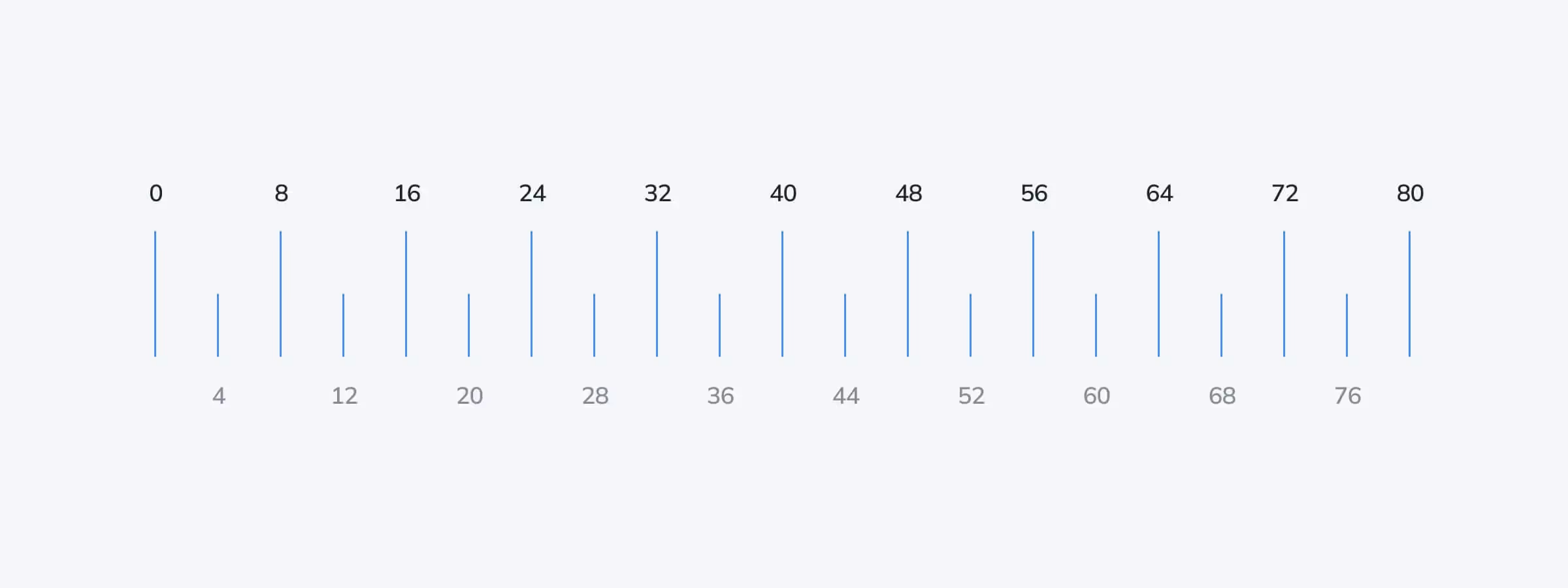 L'Équilibre Parfait : Explorer la Puissance de l'Espacement avec le 8pt Grid