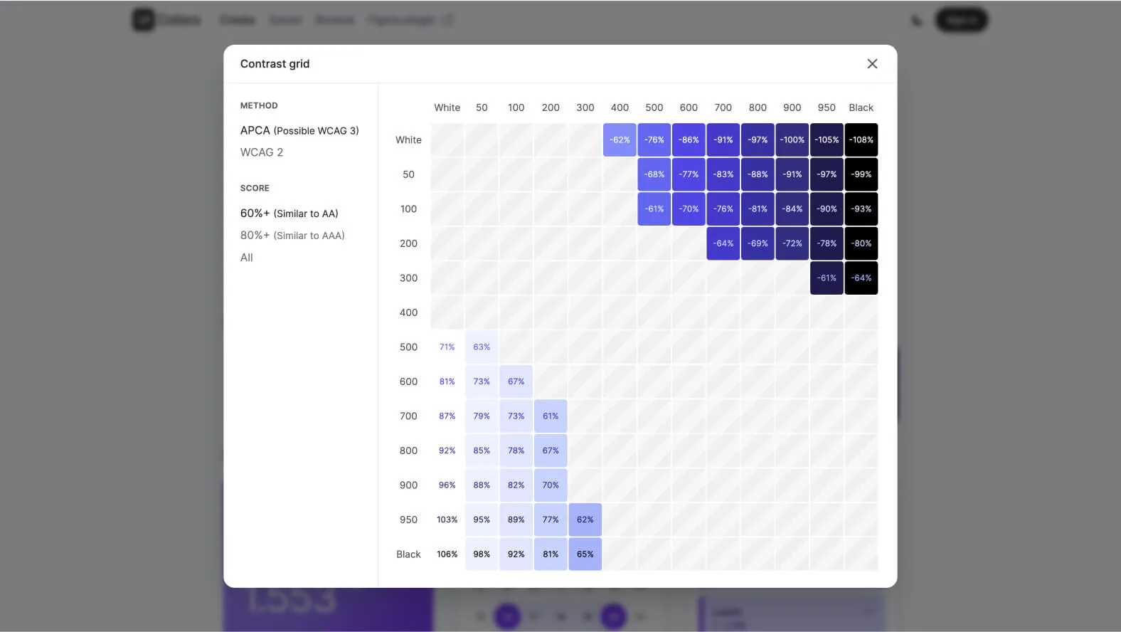 Illustration pour l'article UI Colors App de Tailwind : Simplifiez la Création de Palettes de Couleurs - Design UX/UI