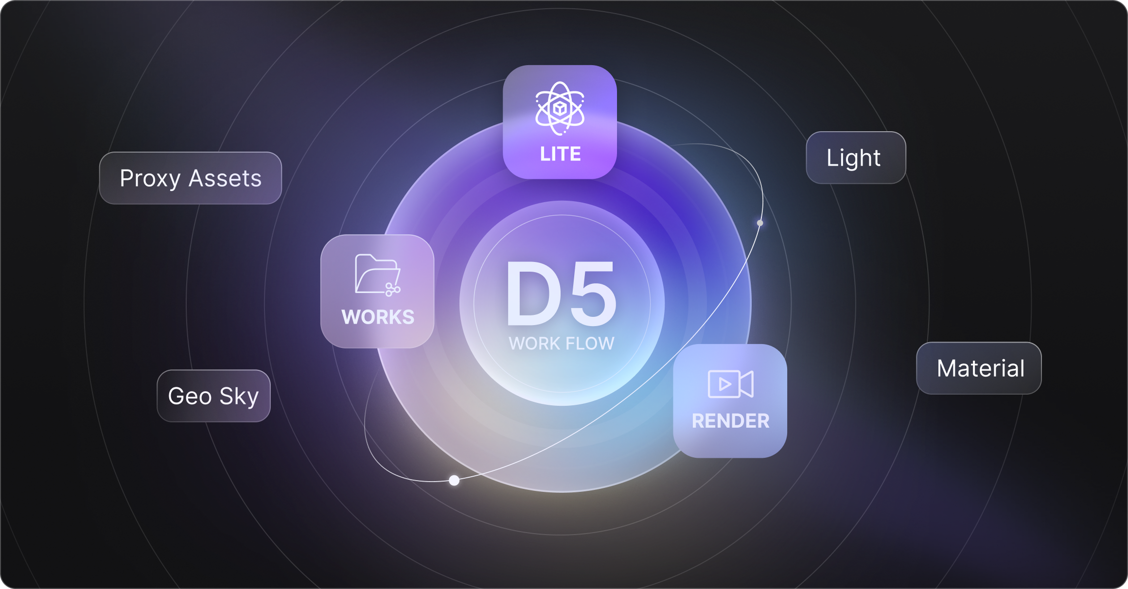 D5 Workflow