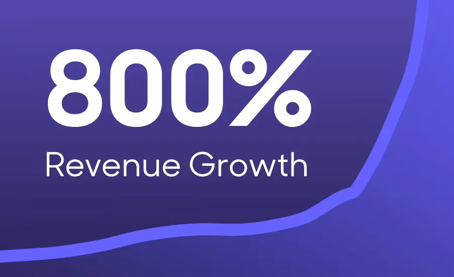 Qualified closes with 800% revenue growth