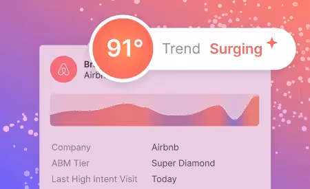 What is predictive intelligence?