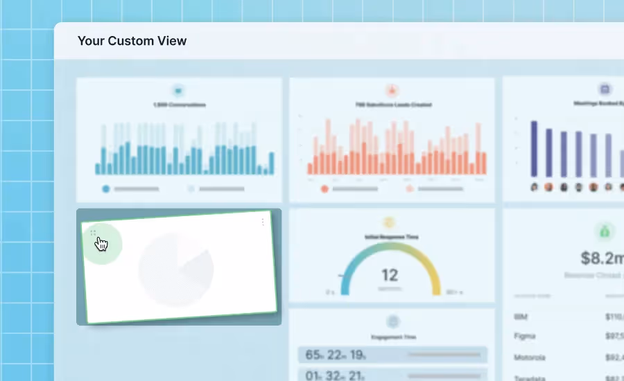 Turn data into actionable insights with custom dashboards