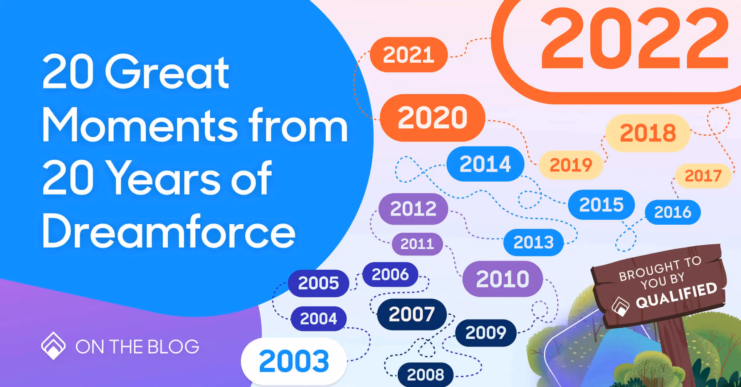 20 Great Moments from 20 Years of Dreamforce