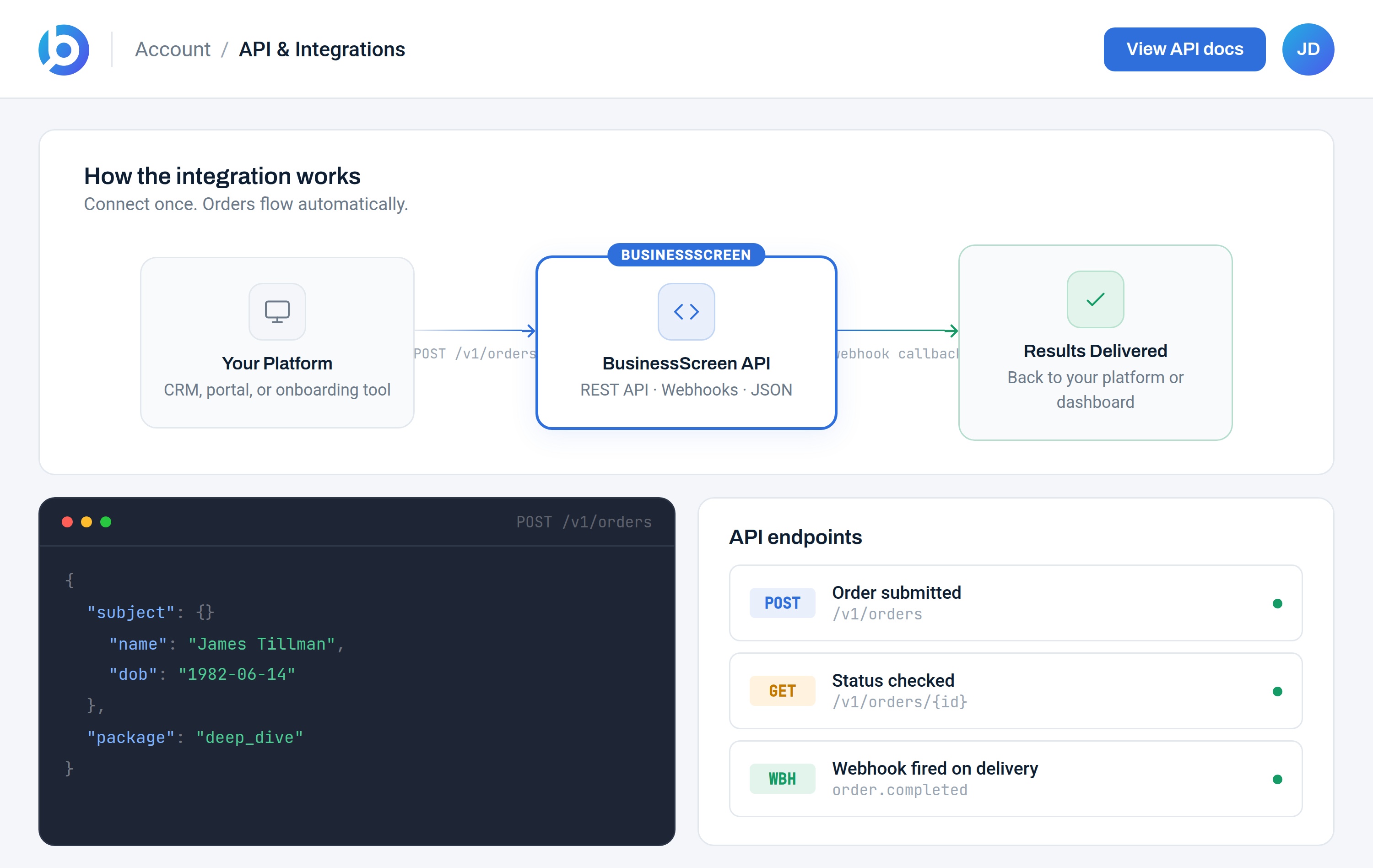 System integration diagram showing a client platform connecting to the BusinessScreen API with endpoints and a code snippet.