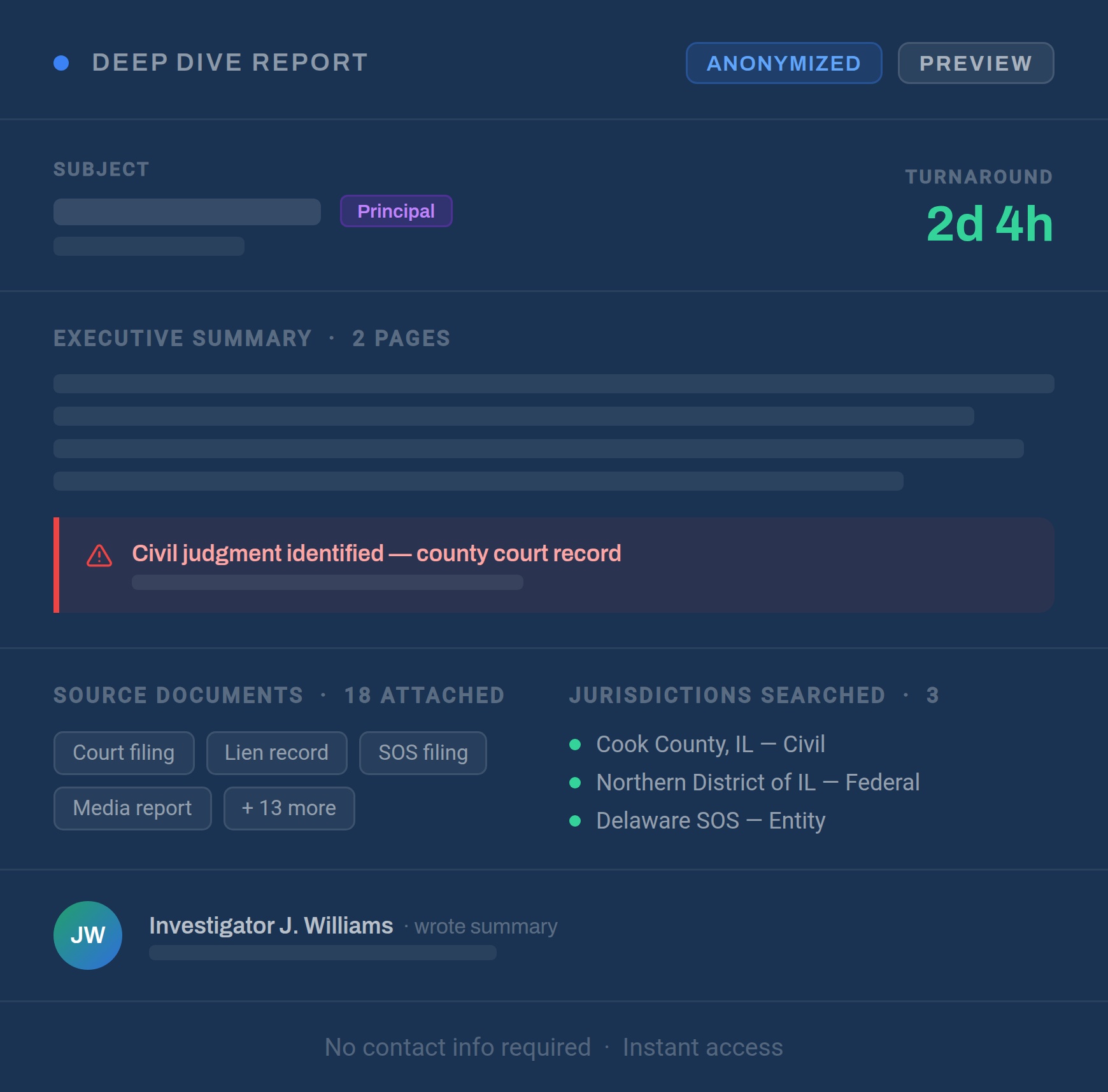BusinessScreen Deep Dive sample report preview showing an anonymized subject with an executive summary, source documents, jurisdictions searched, and investigator turnaround time.