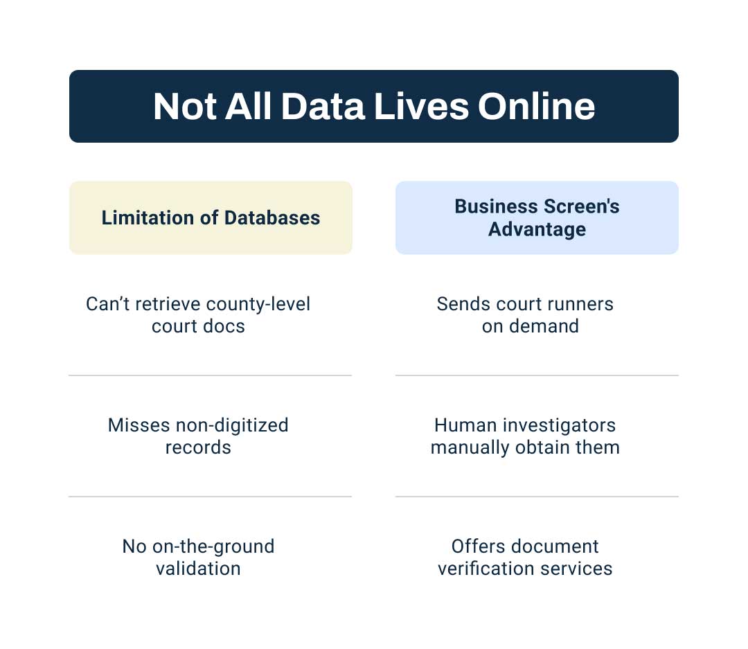 Not all data lives online