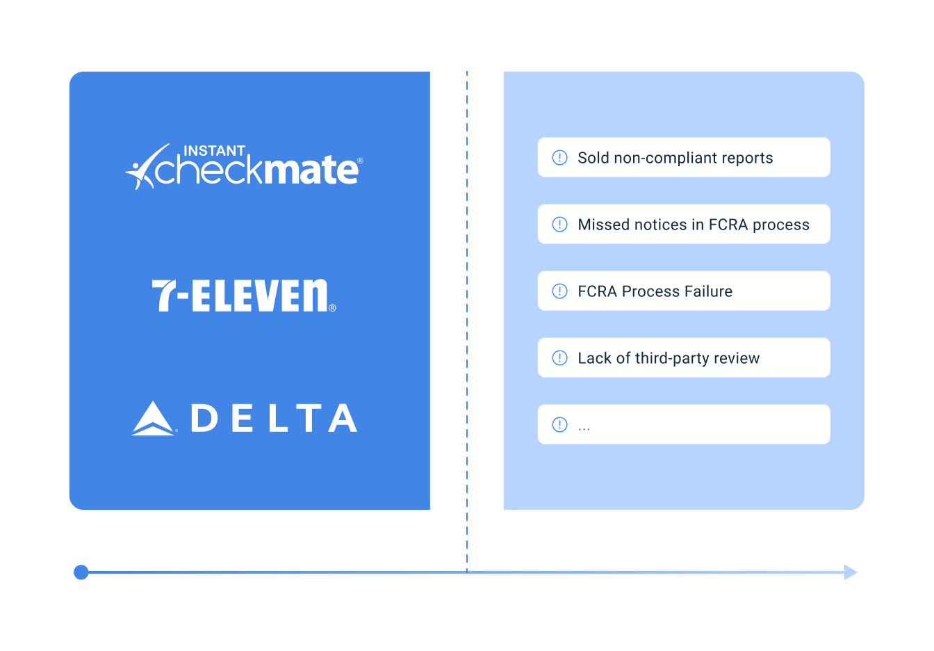 Example infographic showing real companies penalized for FCRA violations