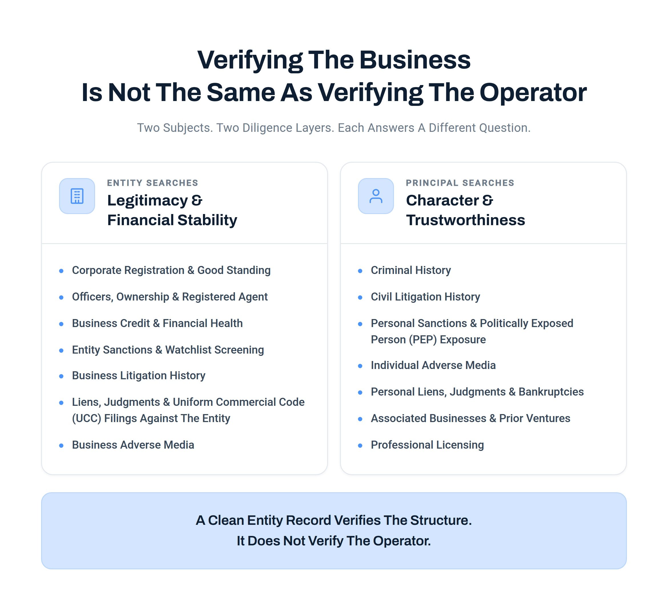 Entity vs Principal comparison: legitimacy and financial stability vs character and trustworthiness