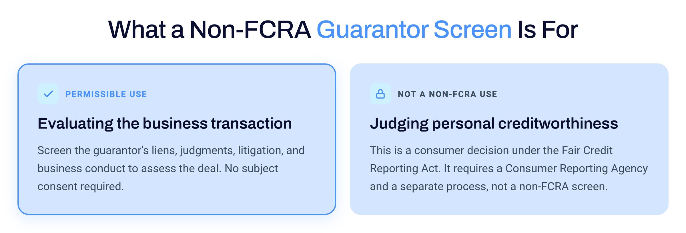 What a non-FCRA guarantor screen is for. Permissible use is evaluating the business transaction. Judging personal creditworthiness is a consumer decision under the Fair Credit Reporting Act that requires a Consumer Reporting Agency, not a non-FCRA screen.