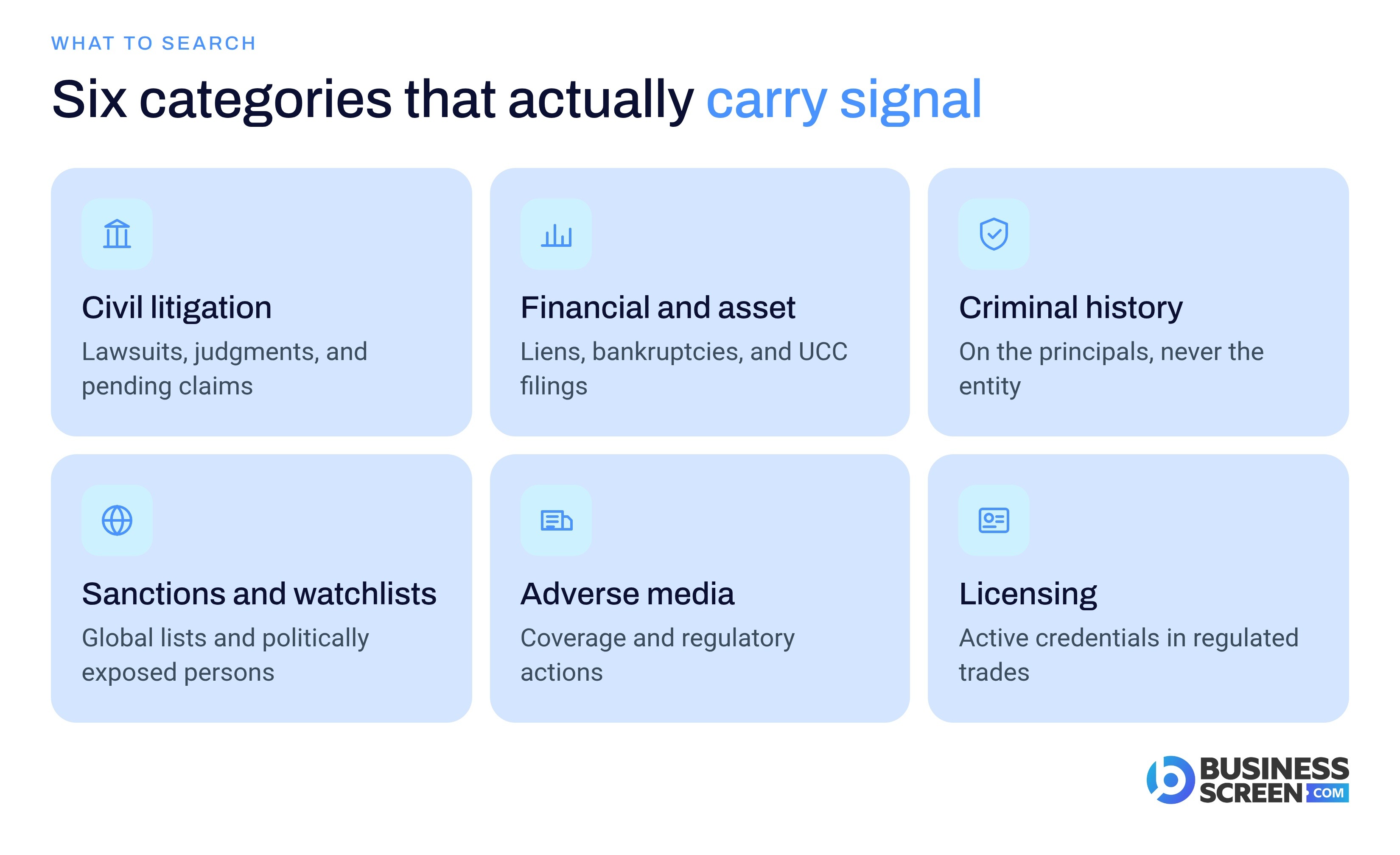 Grid of six record categories to search in a business background check