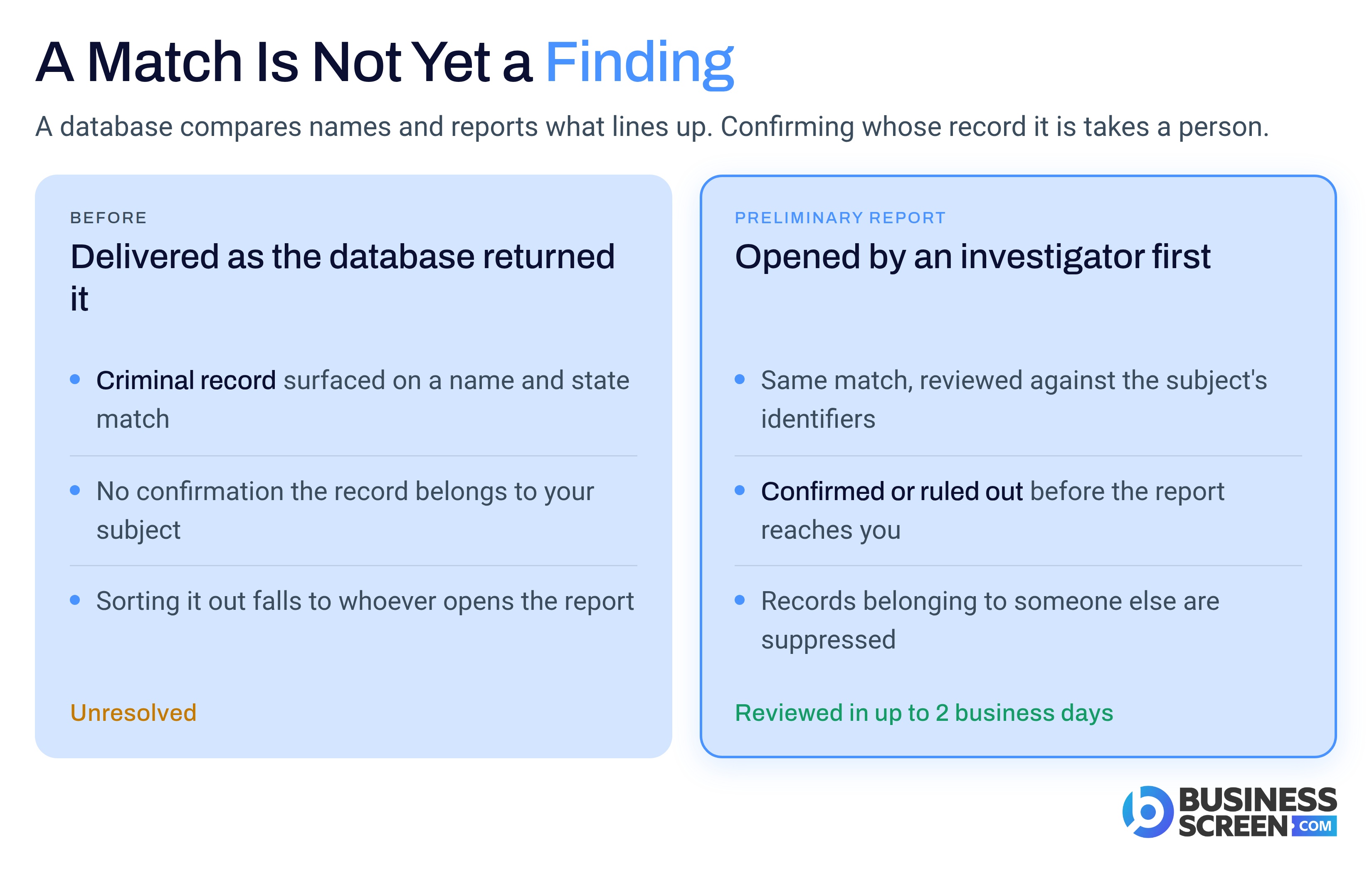 A match is not yet a finding