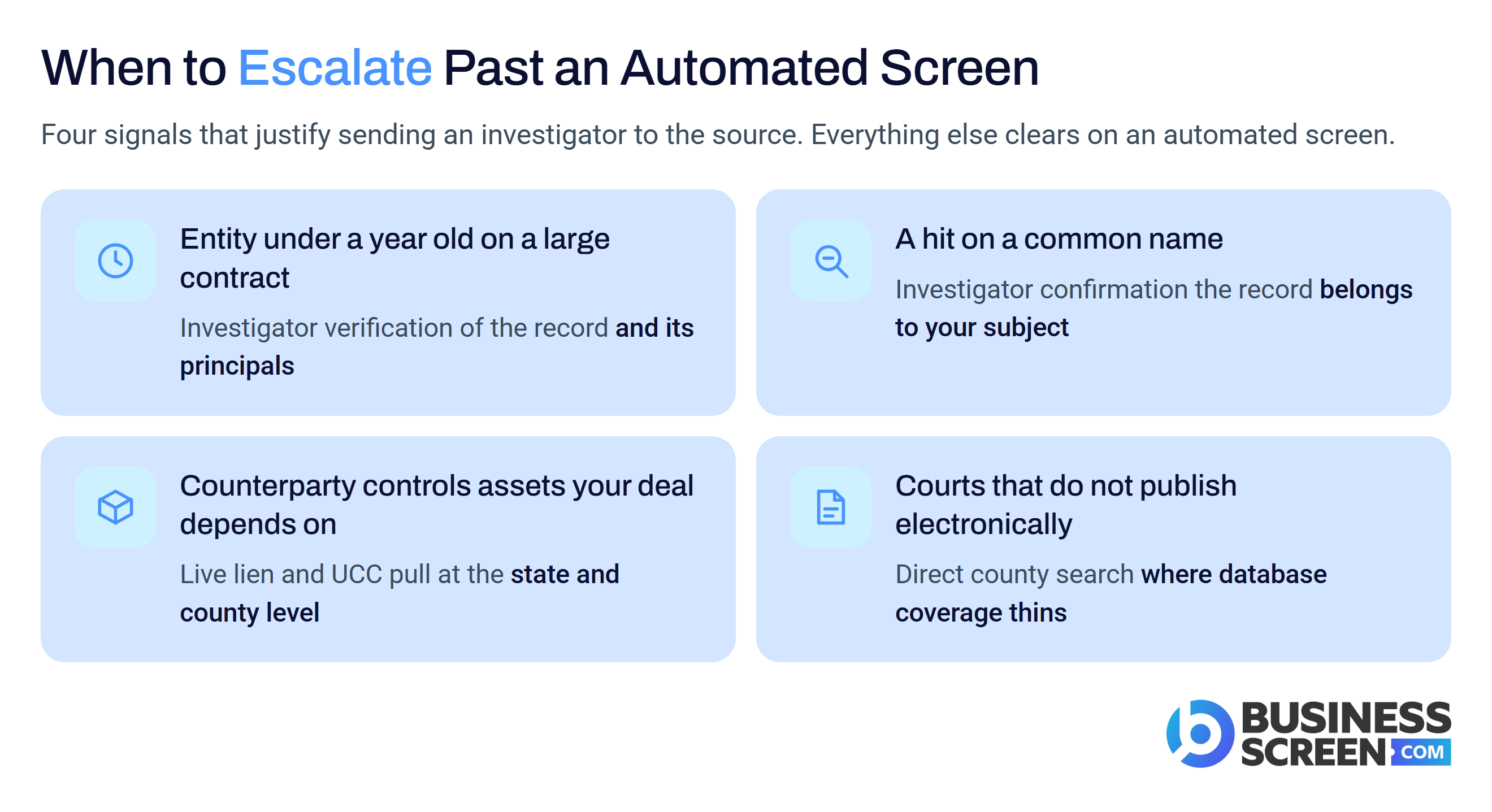 Four signals that warrant escalating a counterparty check past an automated screen