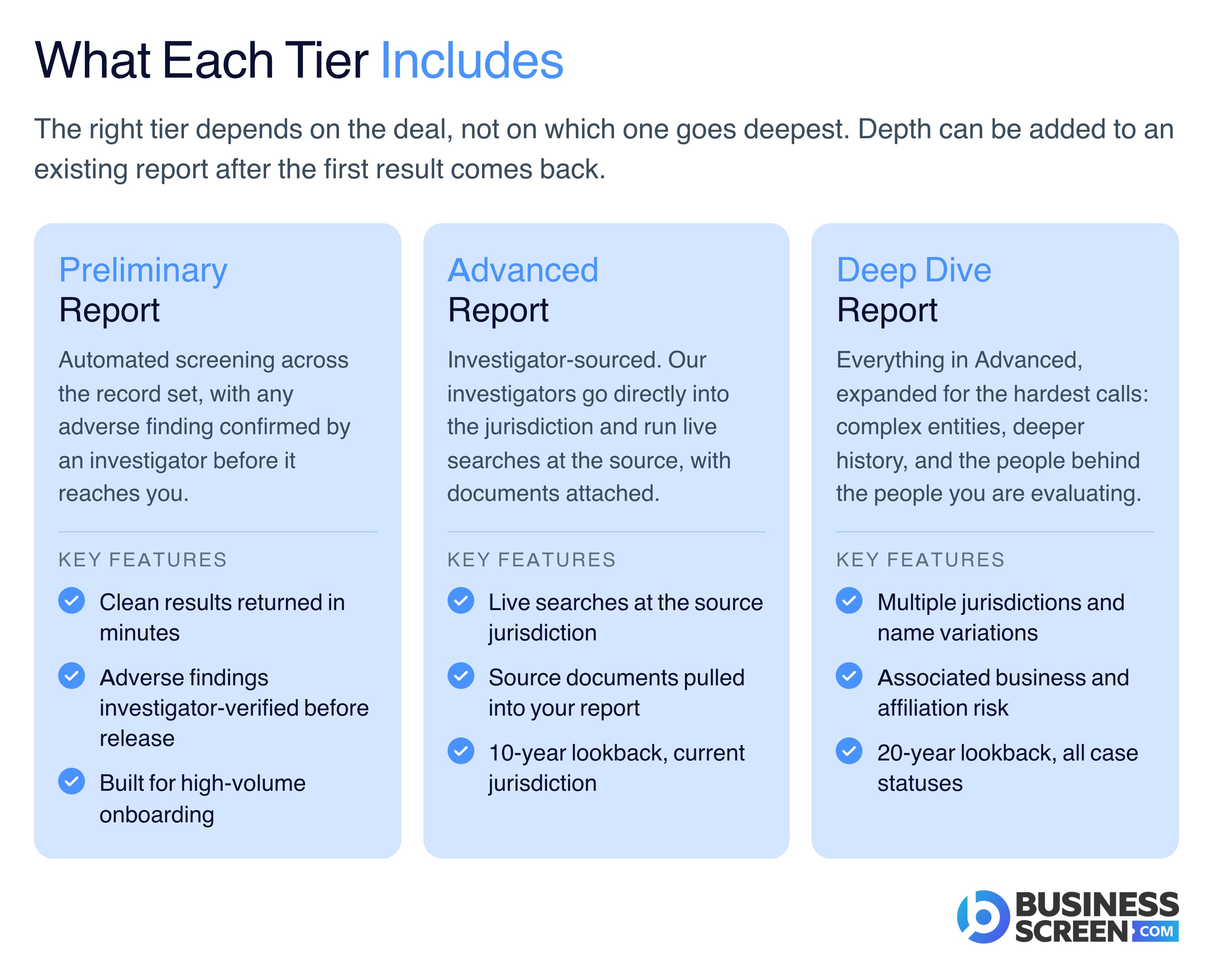 Our Preliminary Report, Advanced Report, and Deep Dive Report, with the key features of each