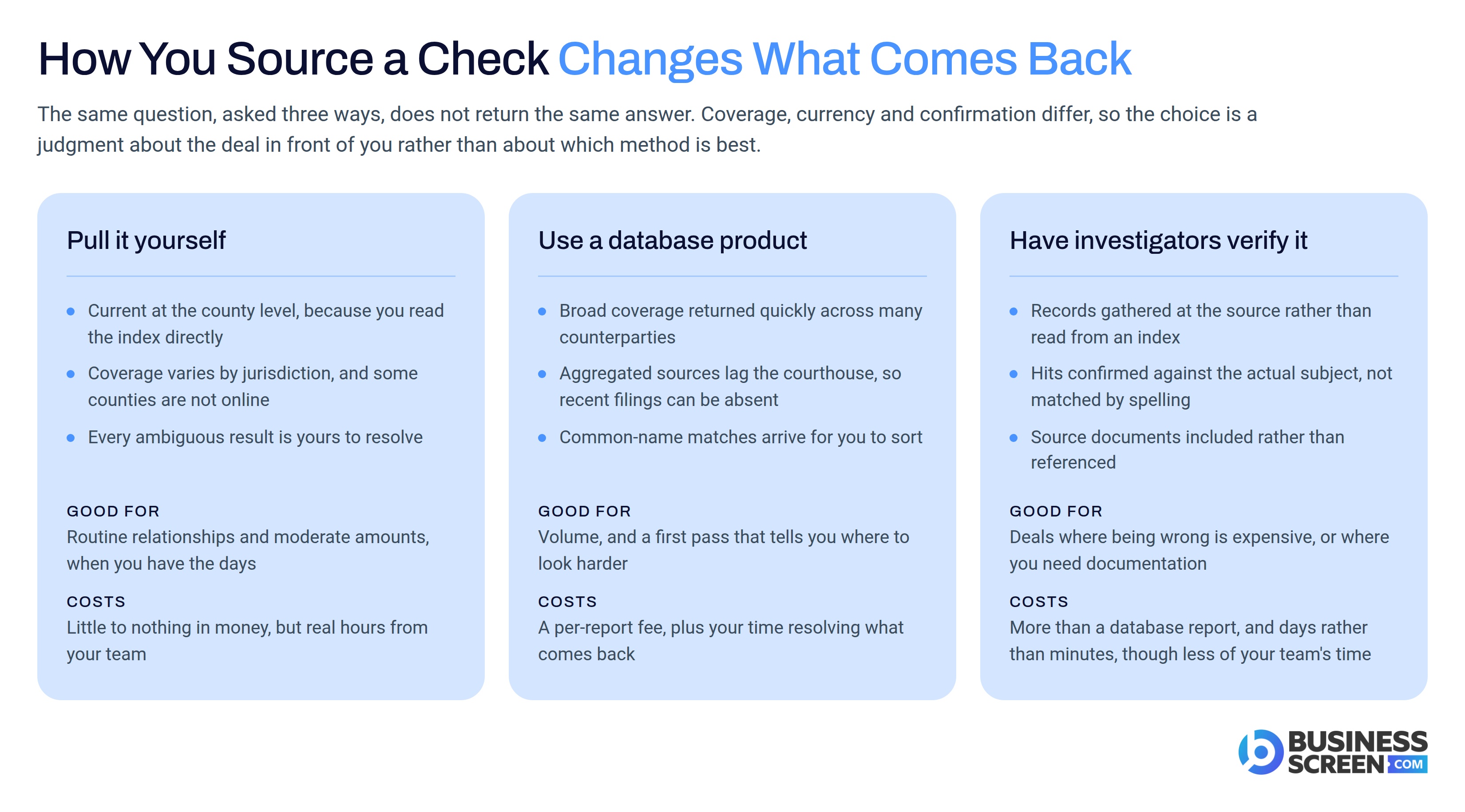 How you source a check changes what comes back