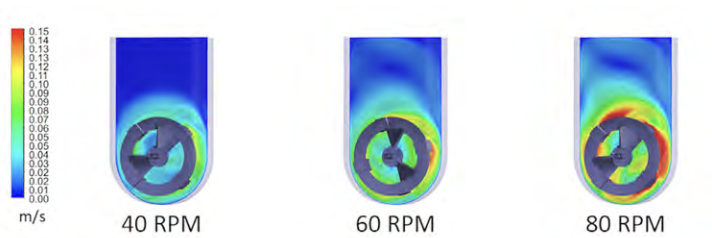 Graphic showing PBS-0.1 at various agitation rates.
