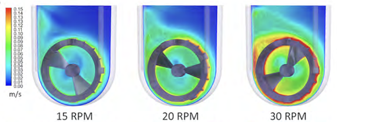 Graphic showing PBS-3 at various agitation rates.