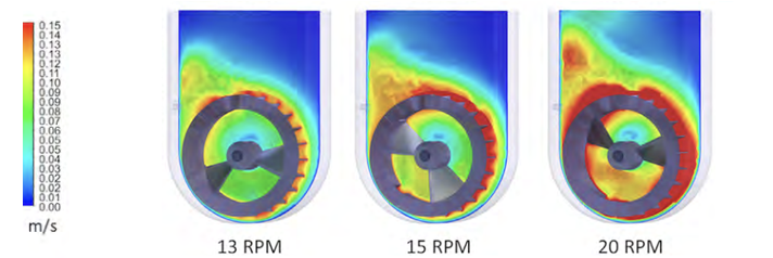 Graphic showing PBS-15 at various agitation rates.