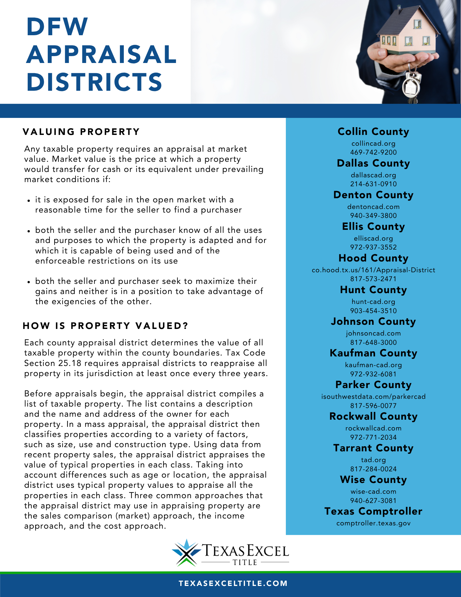 DFW Appraisal Districts