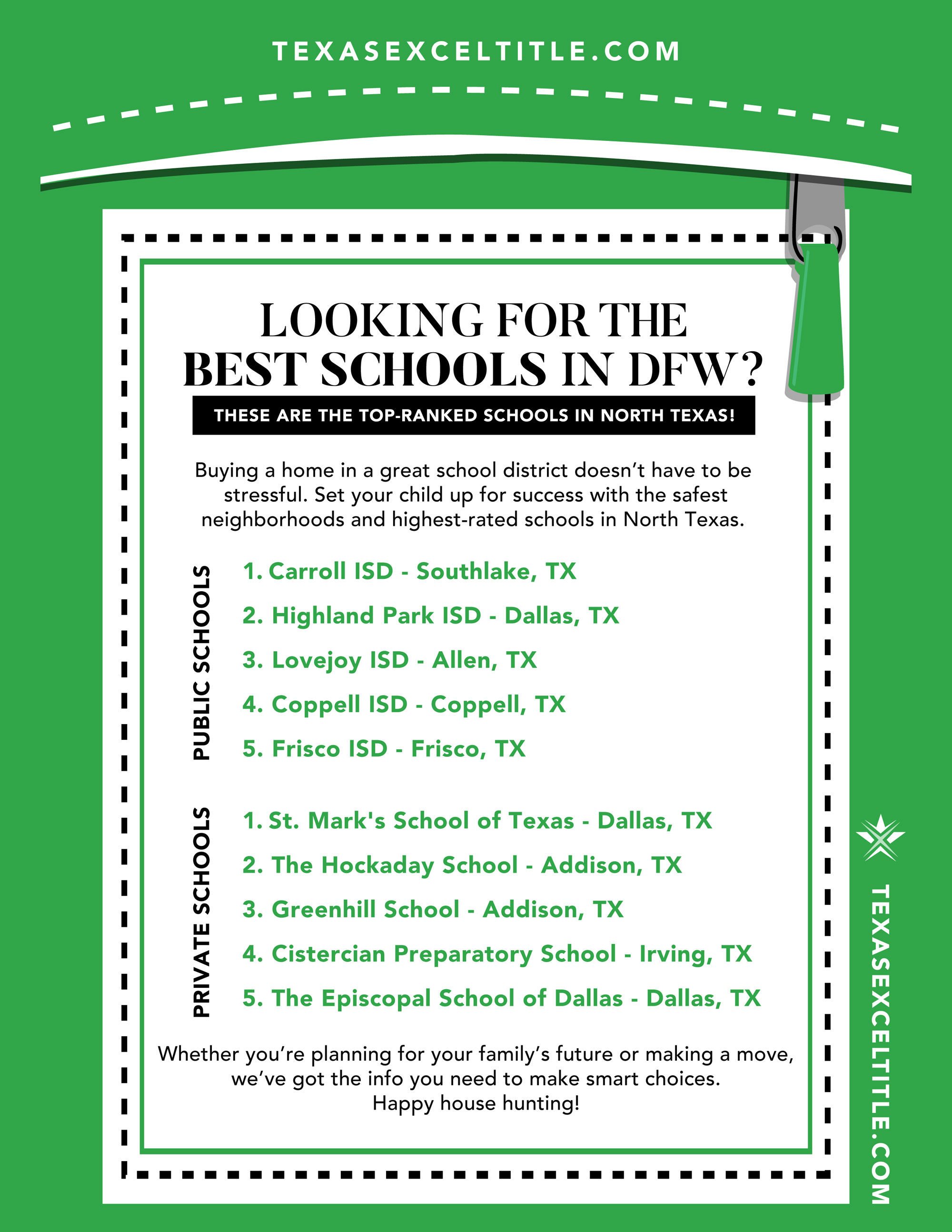 Top Schools In DFW