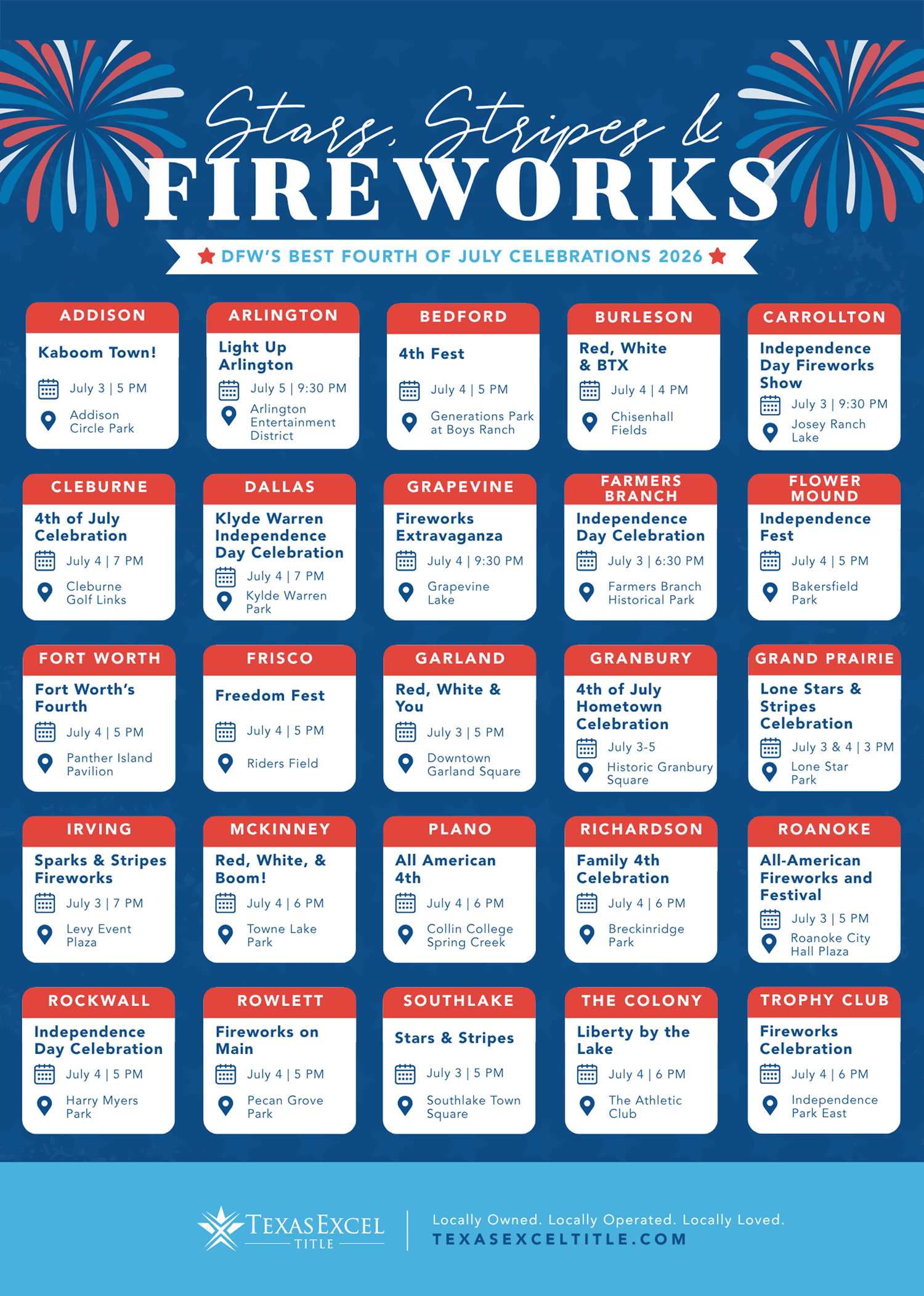Fourth of July Guide
