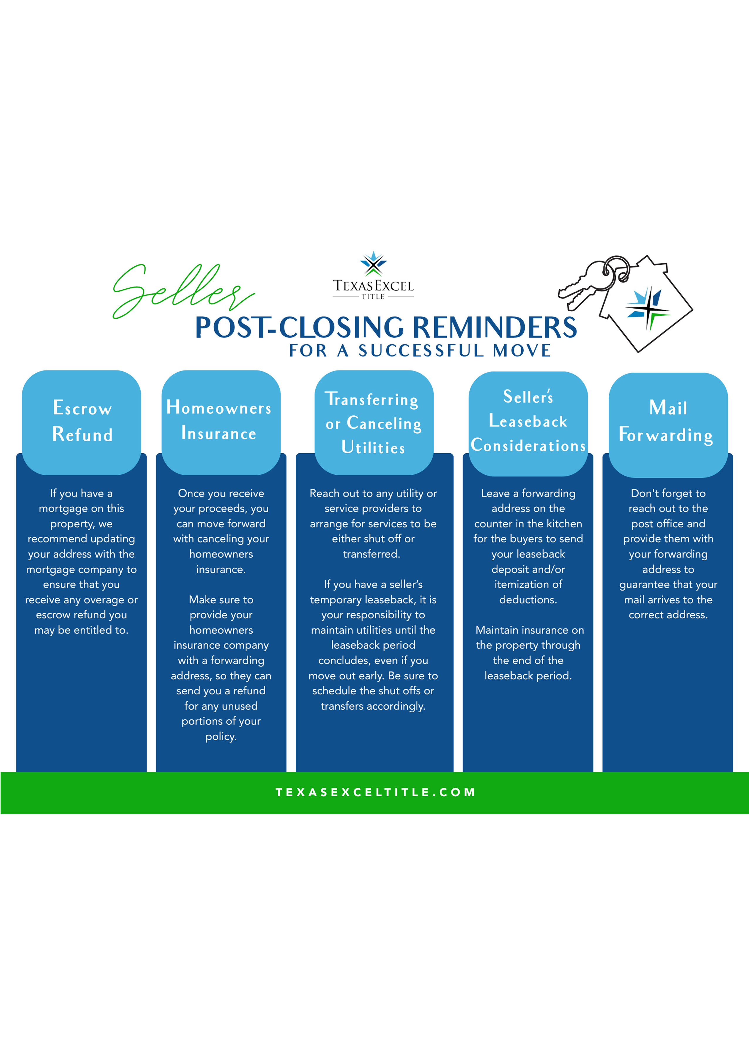 Post-Closing Reminders - Seller