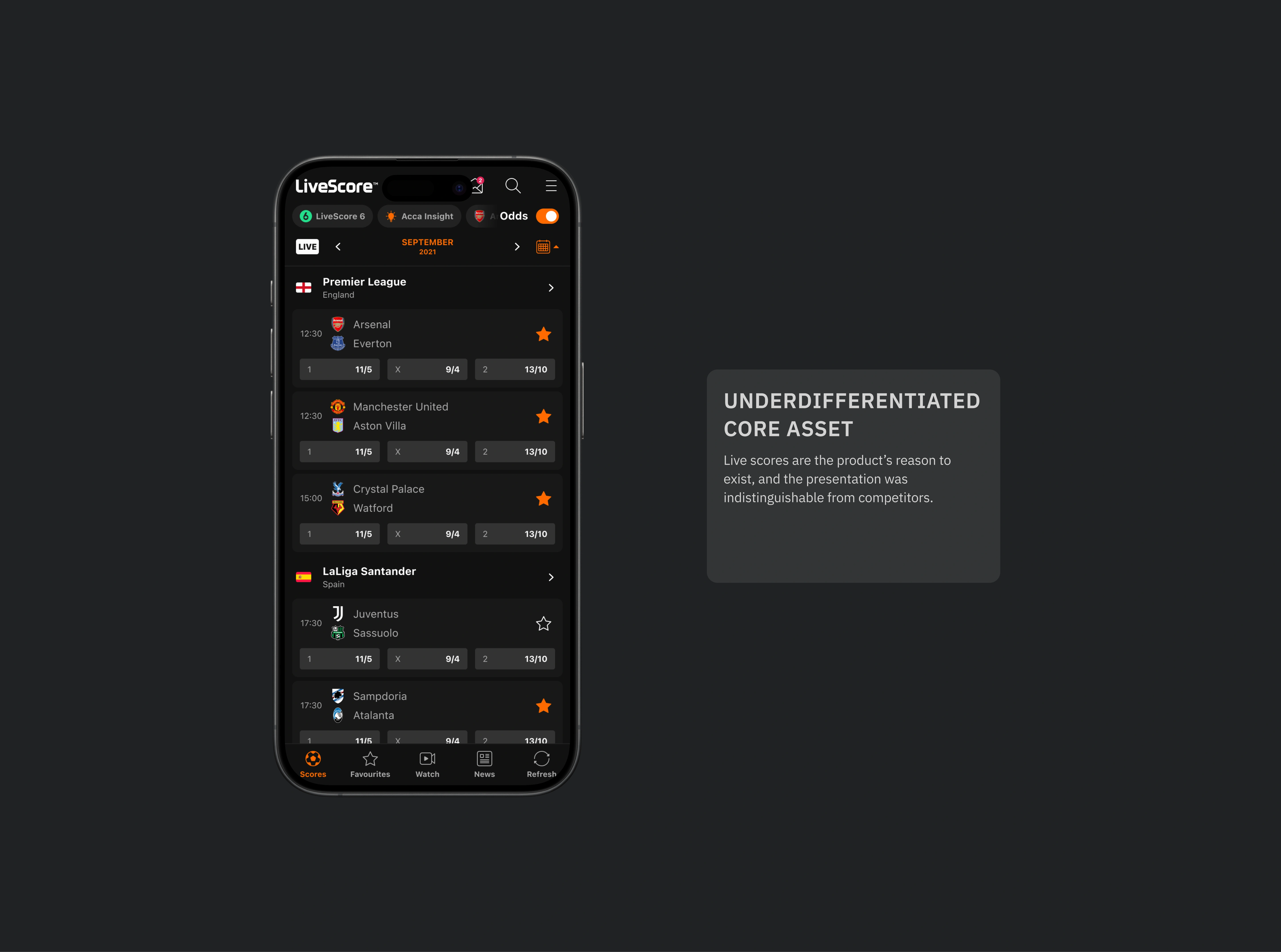 Underdifferentiated core asset - Live scores are the product’s reason to exist, and the presentation was indistinguishable from competitors.