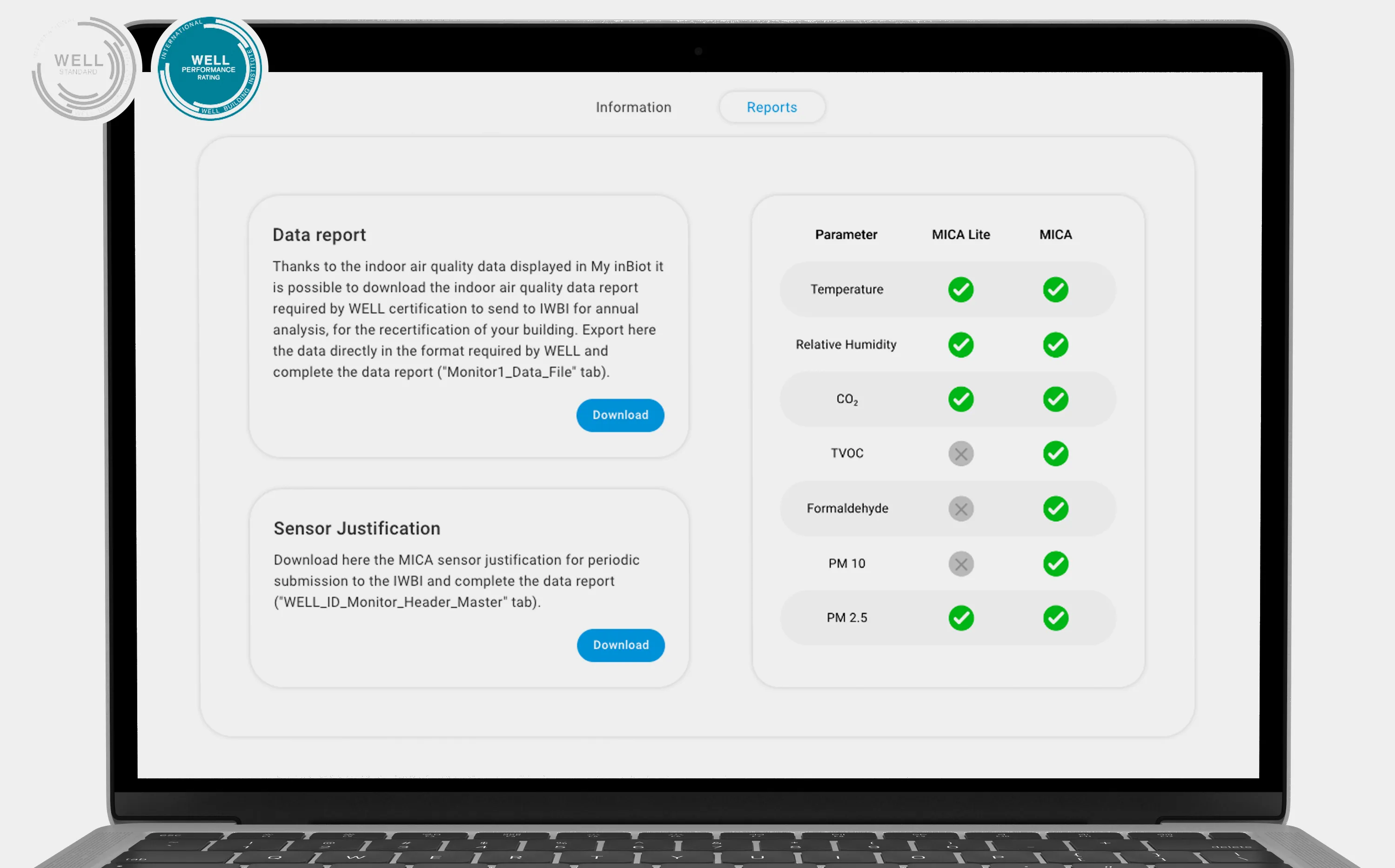 Informes de calidad del aire interior para certificación WELL de inBiot.