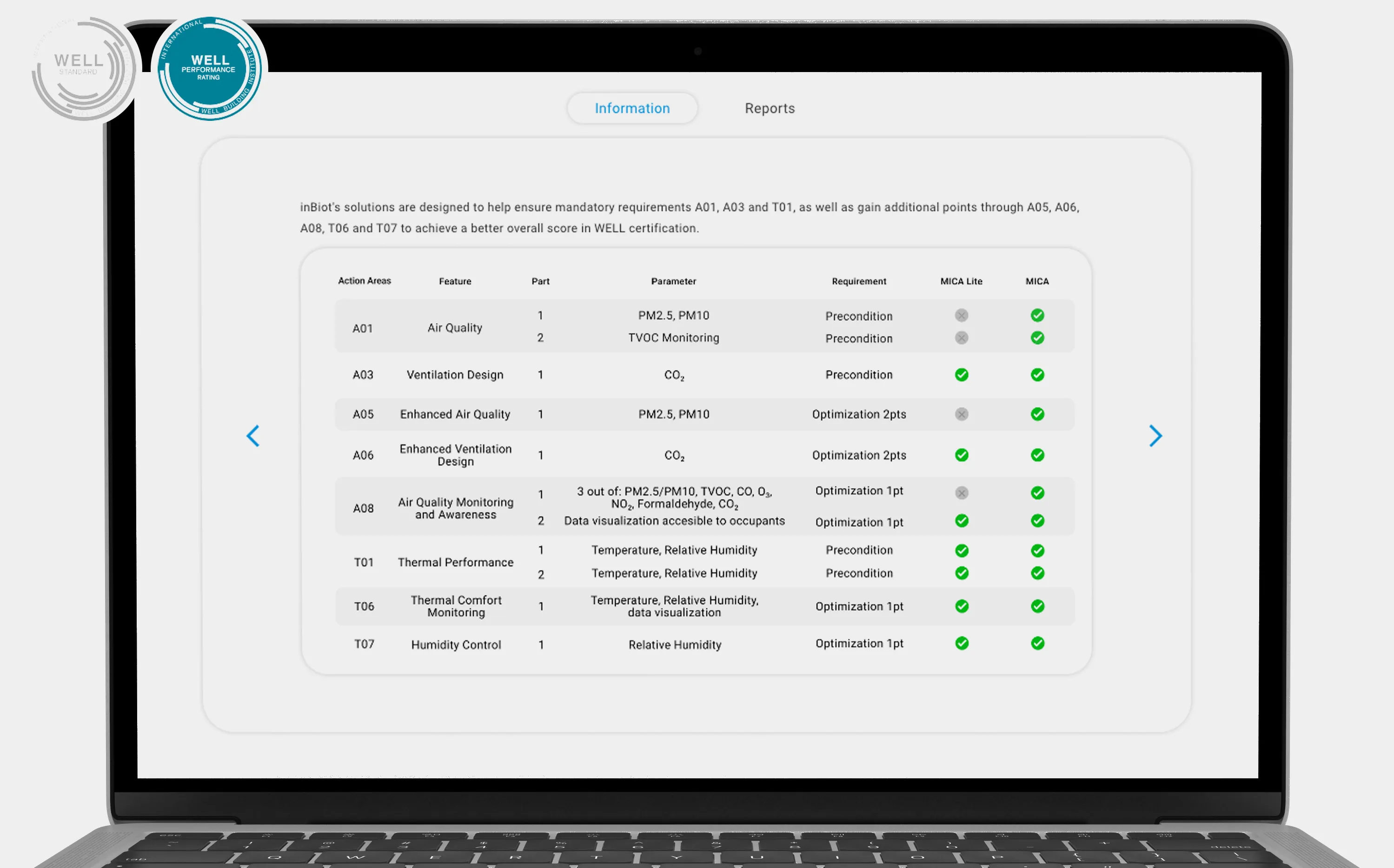 Informes de calidad del aire interior para certificación WELL de inBiot.