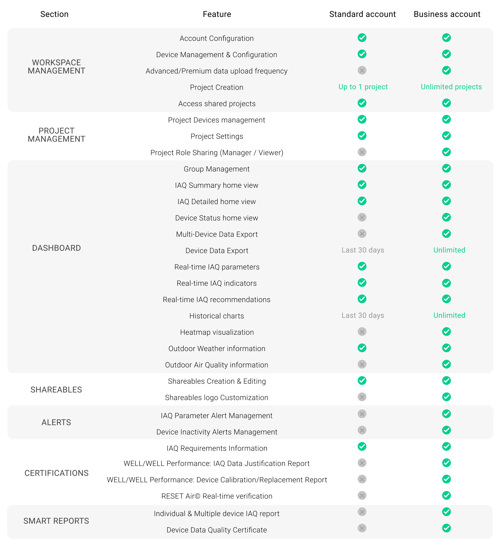 MICA device comparison