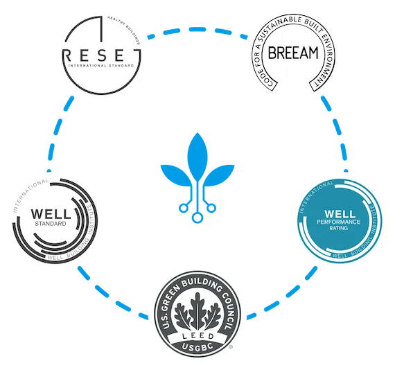 Link to Certifications Brochure