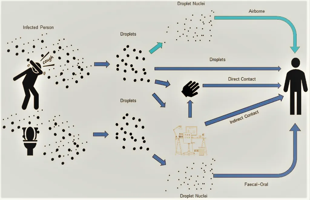 Cómo prevenir el COVID-19 en espacios interiores