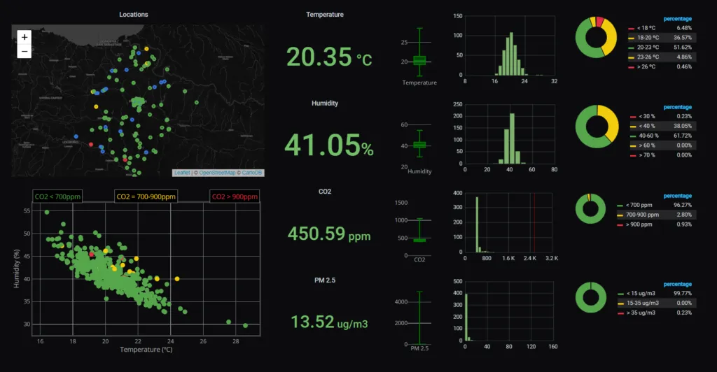 Global Control Panel