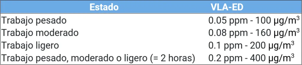 OZONO Y AIRE INTERIOR: RIESGOS Y APLICACIONES EN ESPACIOS INTERIORES