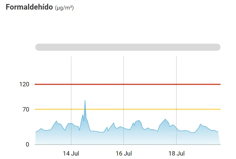 Monitorización IAQ como estrategia de alta responsabilidad corporativa