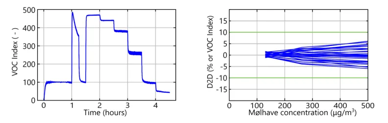 Gráfico, Gráfico de líneas, Gráfico de cajas y bigotesDescripción generada automáticamente