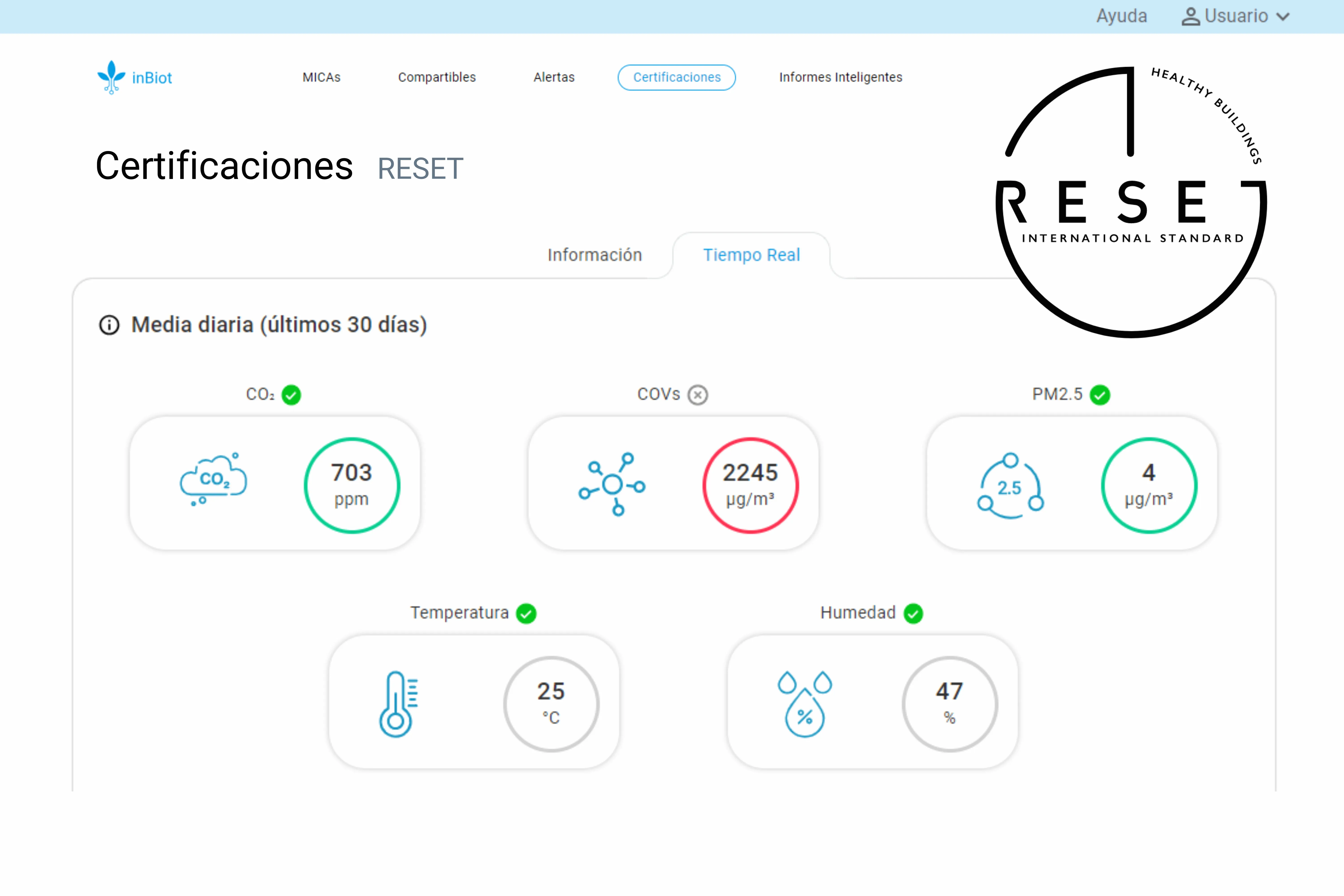 INBIOT INDOOR AIR QUALITY REPORTS FOR RESET CERTIFICATION