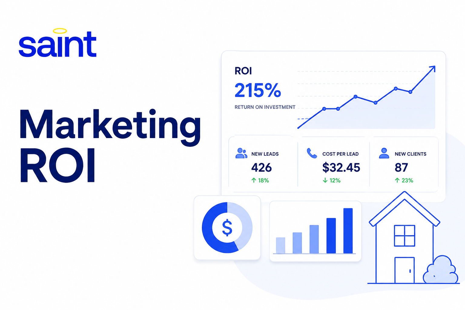Illustration promoting a home care marketing ROI guide, featuring the Saint logo, an analytics dashboard with an upward-trending graph, lead and cost-per-lead metrics, and a home icon to represent measuring marketing performance for home care agencies.