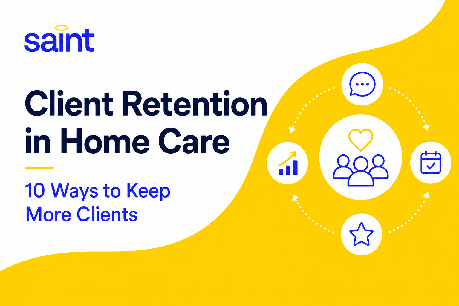 Saint graphic for client retention in home care featuring communication, satisfaction, scheduling, and growth icons.